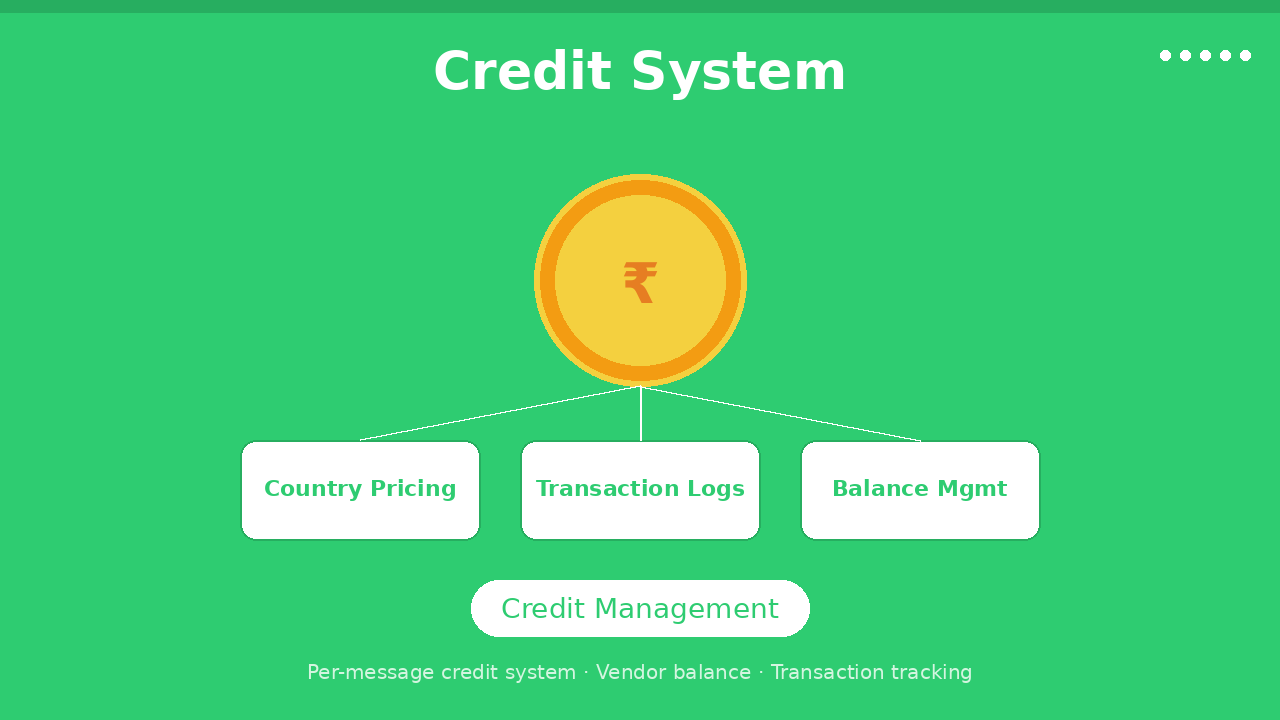 Credit System - WhatsApp Official Api Addon