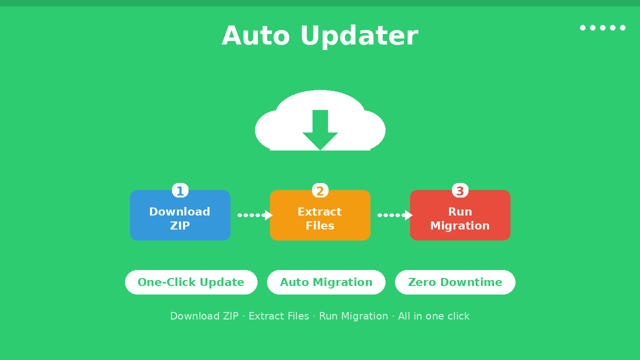 Auto Updater - WhatsApp Official Api Addon