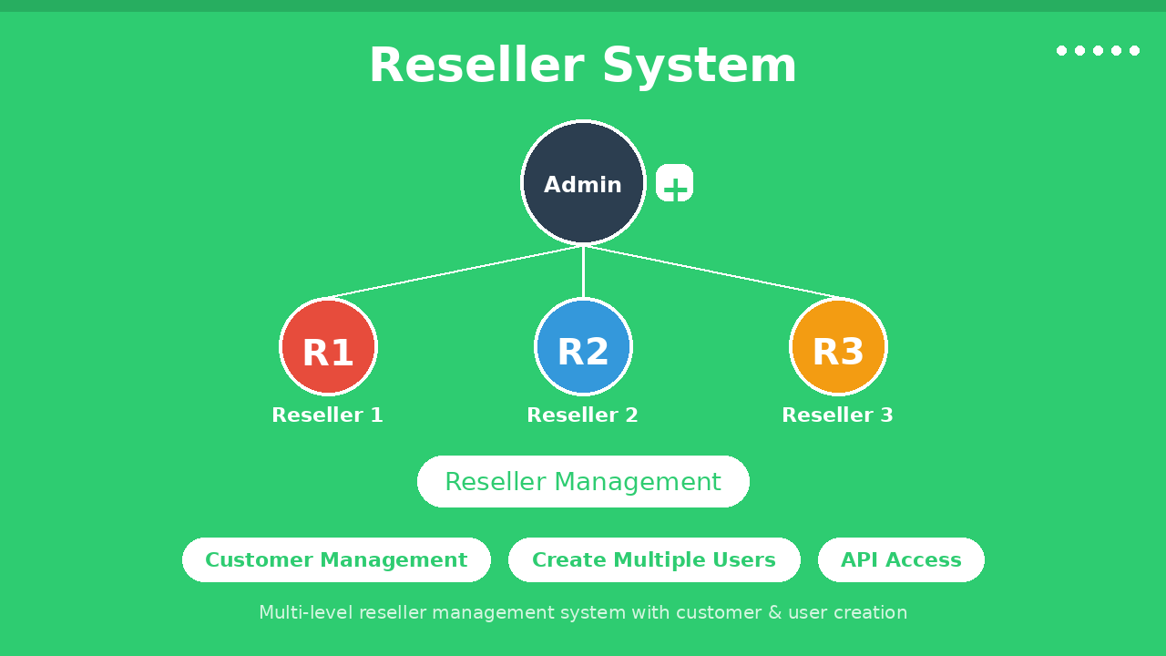 Reseller System - WhatsApp Official Api Addon